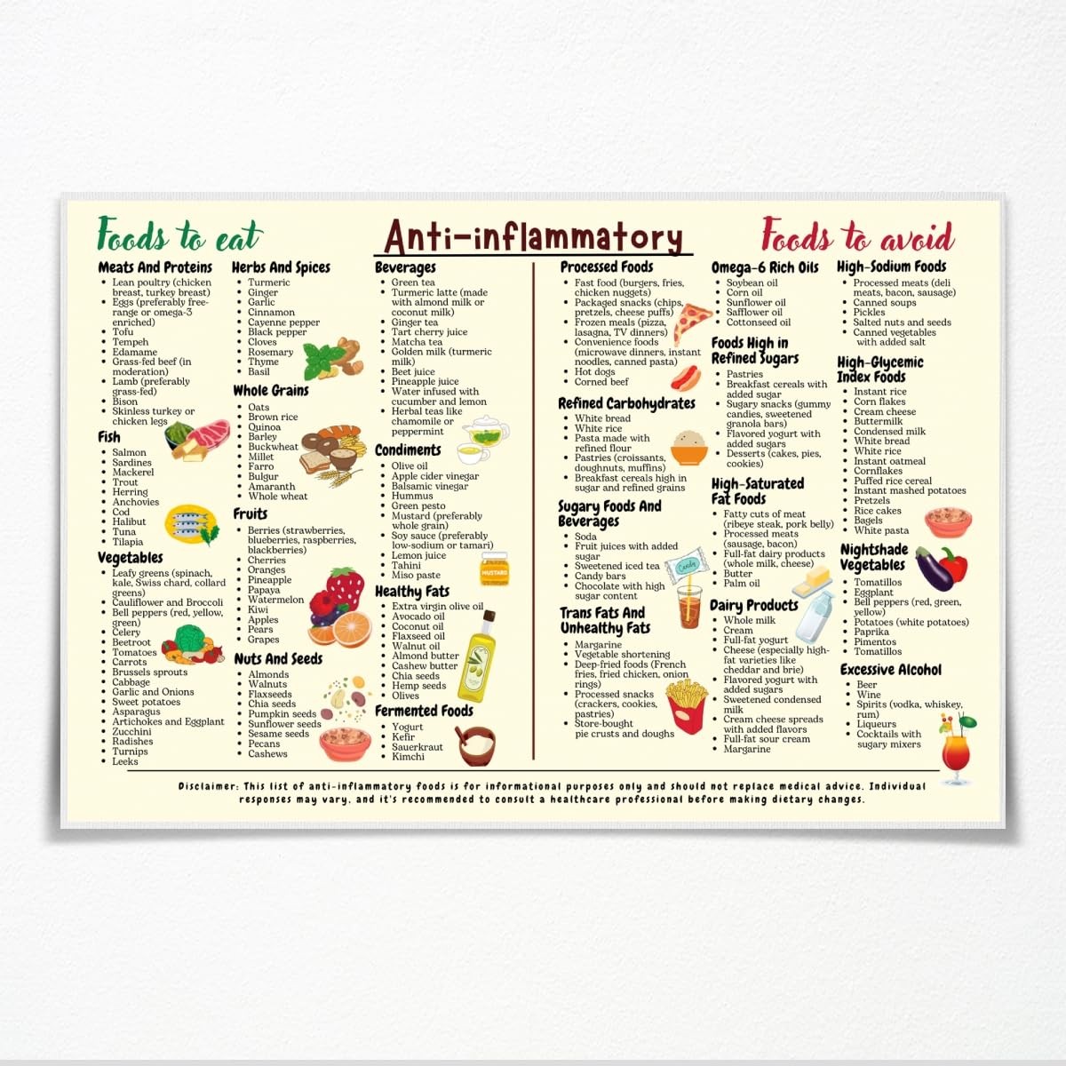 Anti-Inflammatory Diet Food Guide Poster Chart Shopping List Art Canvas Wall Art gallery