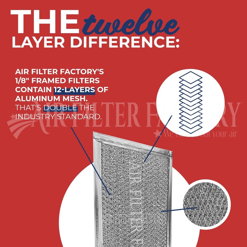Compatible With Sharp 832550 Microwave Aluminum Mesh Grease Filters (2-Pack) gallery