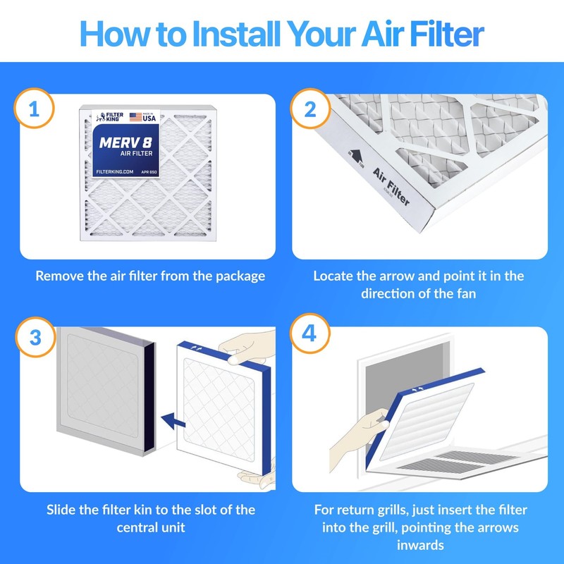 Filter King 23x20.5x1 Air Filter 4-PACK MERV 8 Actual Size 23 x 20.5 x .75" gallery