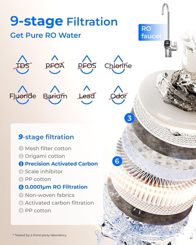 [ Dual Flow] Waterdrop X8-PRO Reverse Osmosis Water Filter, NSF/ANSI 42&58&372 gallery
