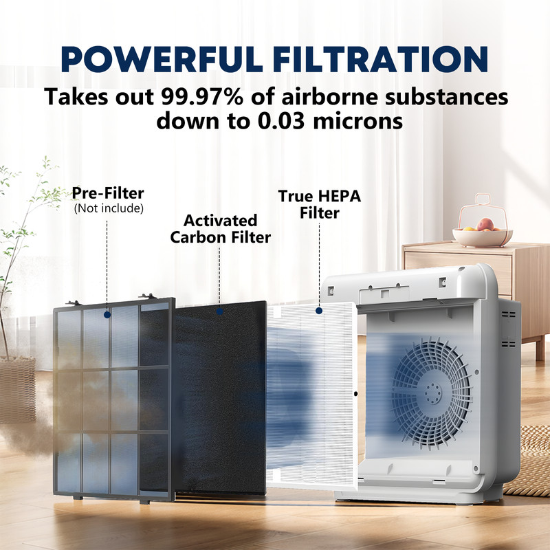 3 Pack Replacement HEPA Filter for Coway 3304899 AP1512HH 1512 Carbon Filters gallery