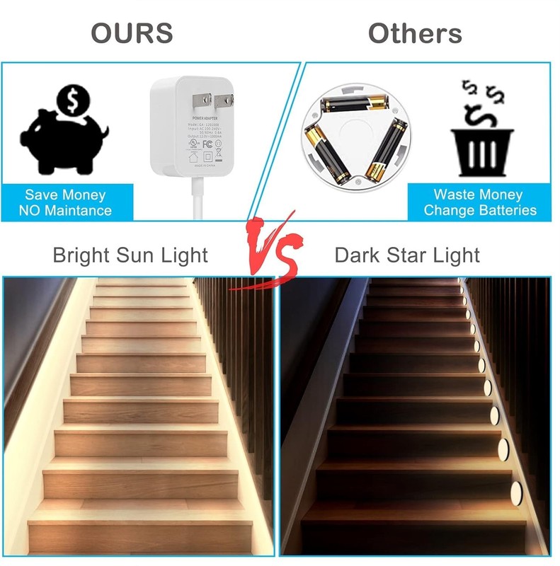 Motion Sensor Lights Indoor Plugin LED Step Strip Power Timer Dimmer Control gallery