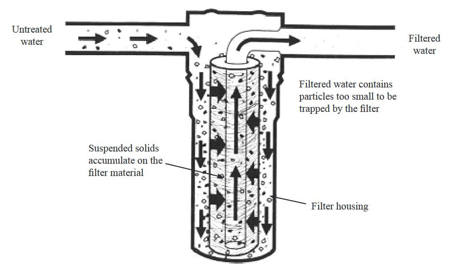 5 Micron CTO Coconut Shell Carbon BLOCK Filter | 20" x 4.5" (1) gallery