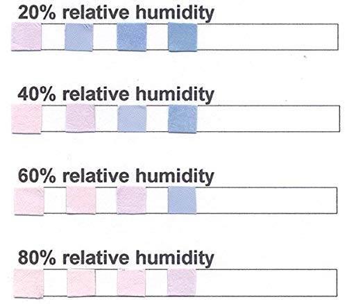 4 Pad Cobalt Chloride Humidity Test Strip 20 - 80 Humidity Vial of 50 Strips gallery
