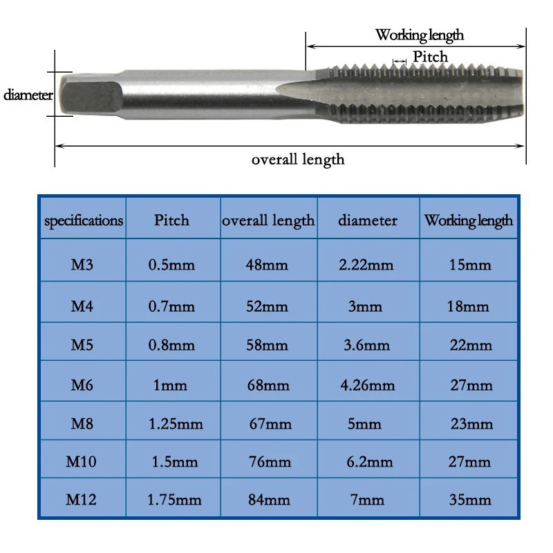 5pc Tap Wrench & Chuck Set T-Handle Tool Steel Metric M6 M7 M8 M10 M12 Die gallery