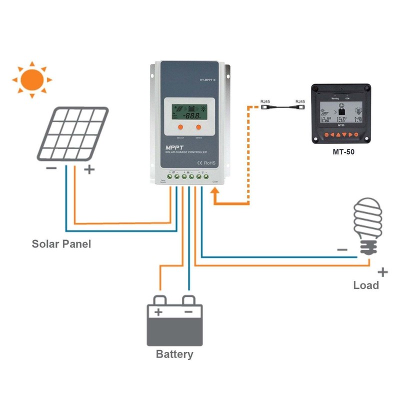 ACOPOWER MT-50 Remote Meter gallery