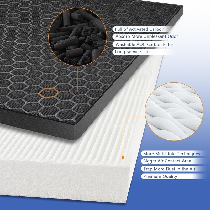 116130 Filter H Replacement for Winix 5500-2 Air Purifier H13 True HEPA Filter gallery
