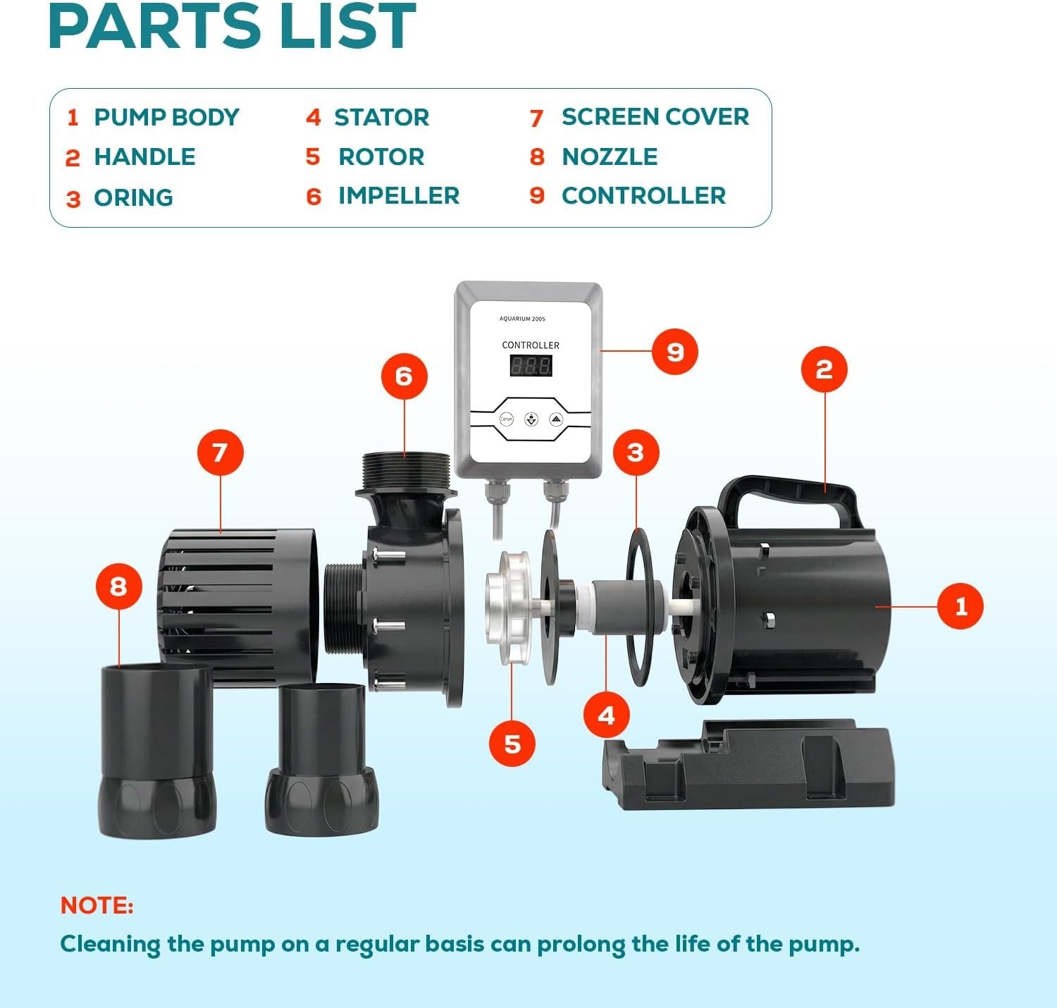 6870 GPH Amphibious Water Pump 400W Variable Frequency Submersible Pond Pump gallery