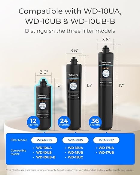 Waterdrop RF10 Replacement for 10UA/10UB Under Sink Water Filter, 3 PACK gallery