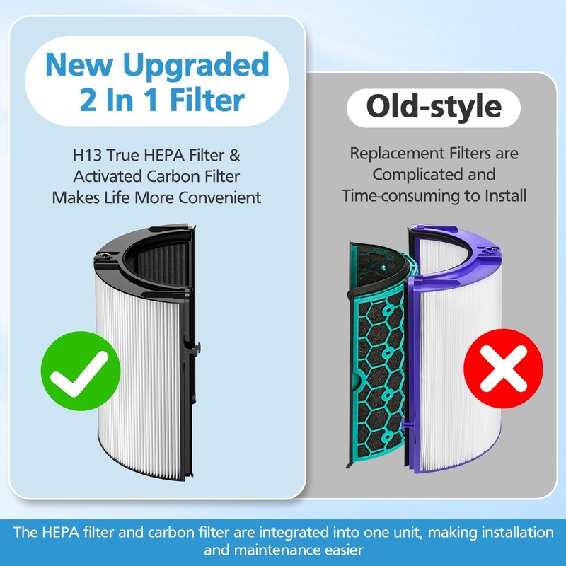 2 Pack Glass Filter 360 Activated Carbon Dyson HP1 HP2 TP09 TP07 965432-01 Combi gallery