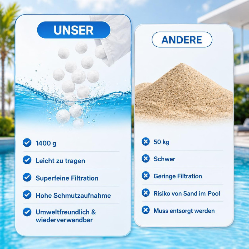 3 Lbs Pool Filter Balls for Sand Filter, Reusable Pool Fiber Filter Balls Replac gallery