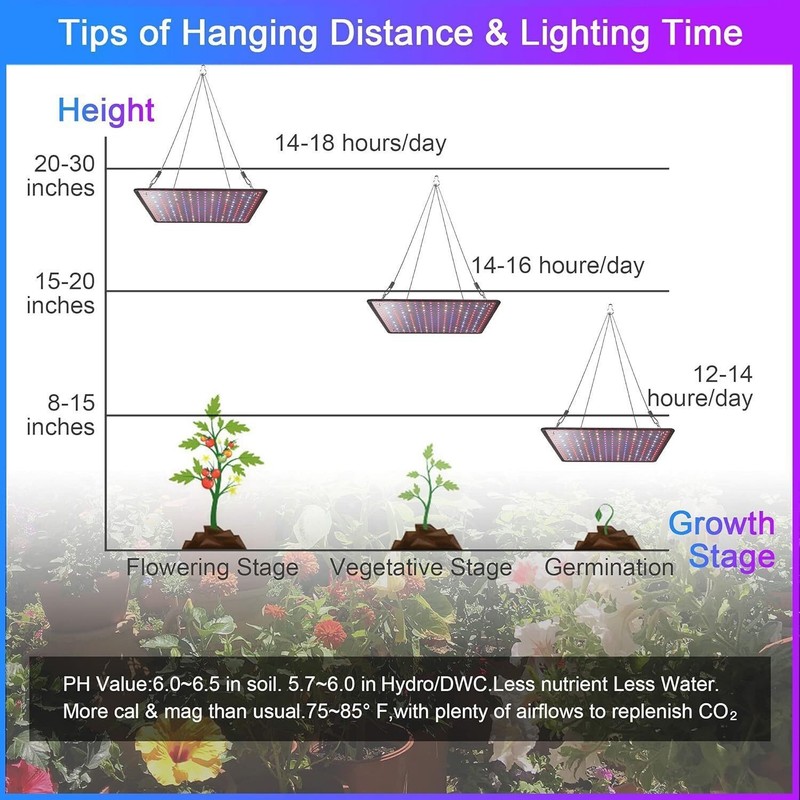 ⚡LED Grow Light Panel Full Spectrum Lamp for Indoor Plant Veg Flower NEW US gallery