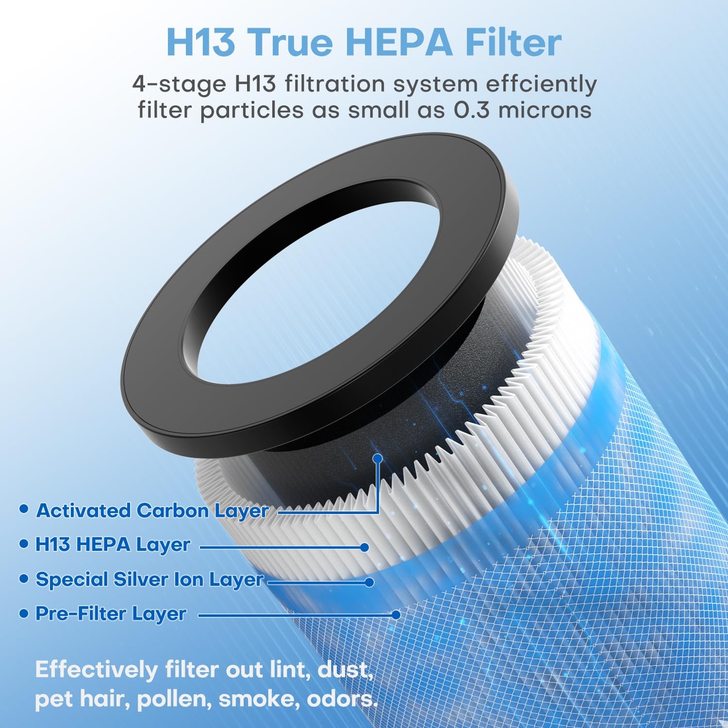 Pomoron Official Mj002H Replacement Filter 4-Stage Filtration High Efficiency gallery