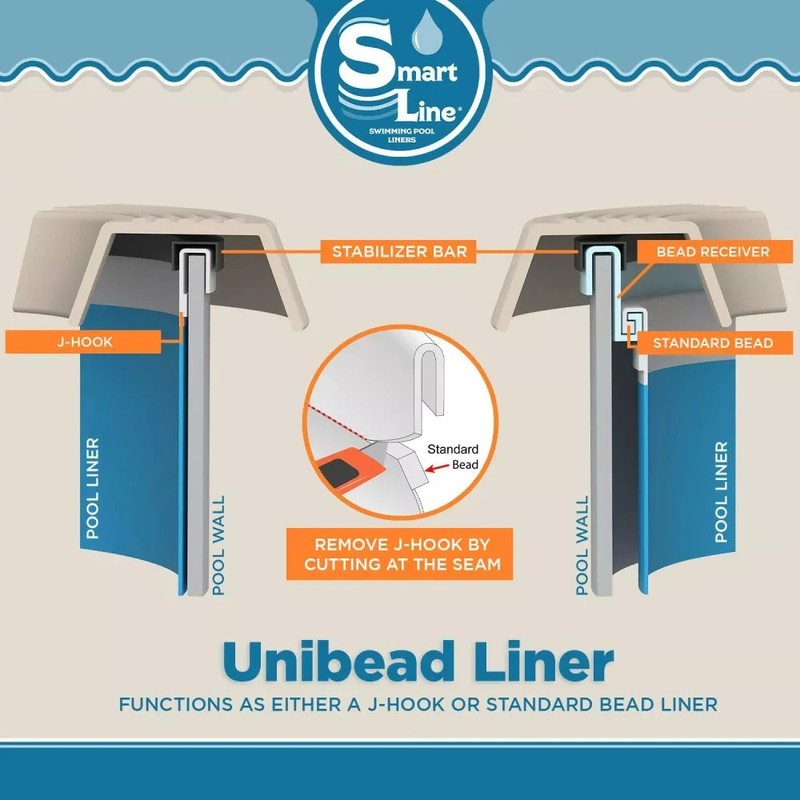 Smartline 18' x 52" Round Above Ground UniBead Swimming Pool Liner - 25 Gauge gallery