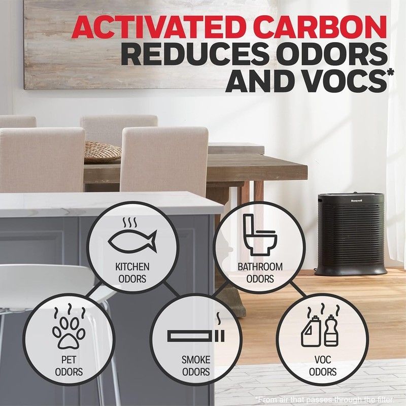 Pre Filter Air Purifier Replacement 4 Count Pack 0.3 Micron Particle Filtration gallery