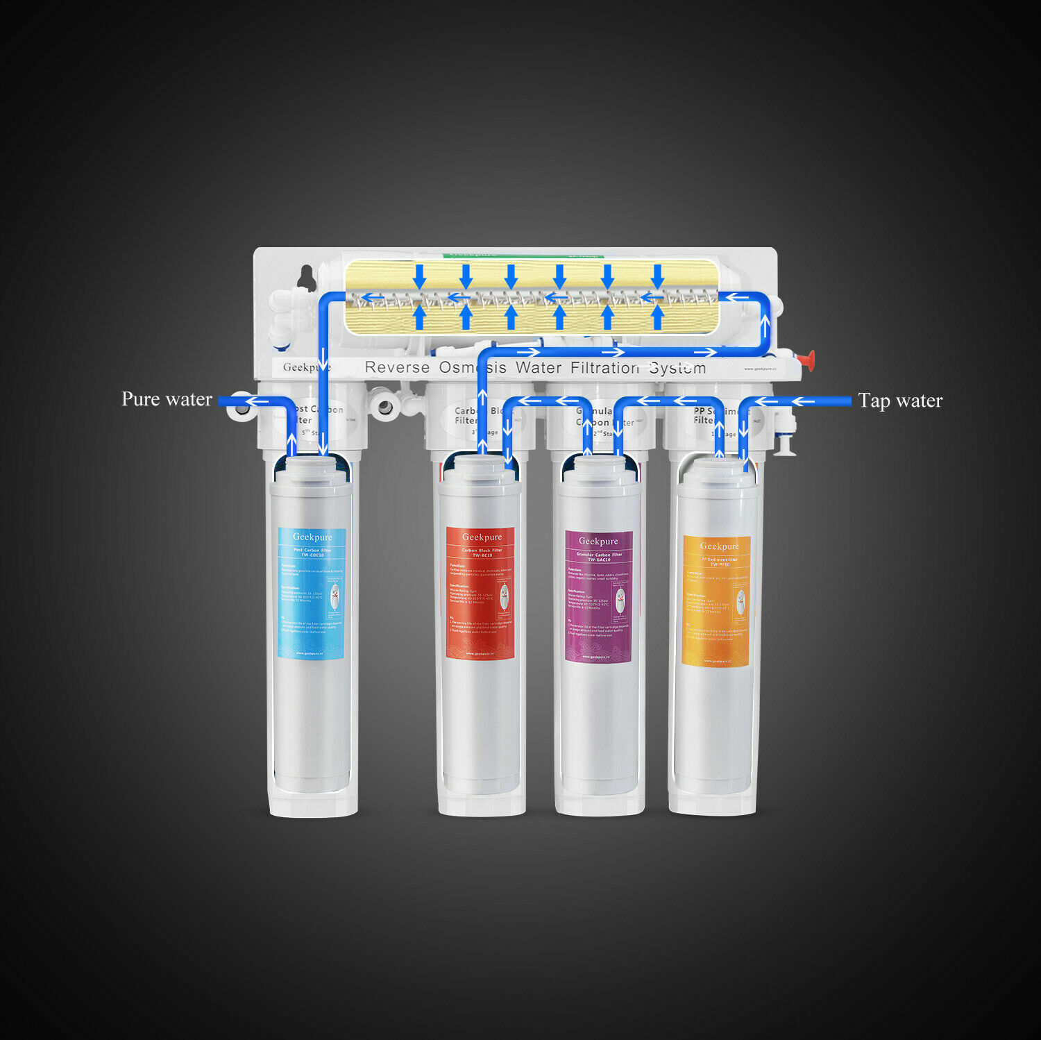 Replacement Pre-Filter Set for Geekpure RO-TW Reverse Osmosis System No Membrane gallery