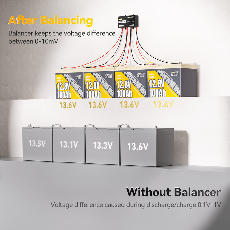 PowerQueen Battery Balancer Equalizer for 24V/36V/48V Bank LiFePO4/Lead Acid/Gel gallery