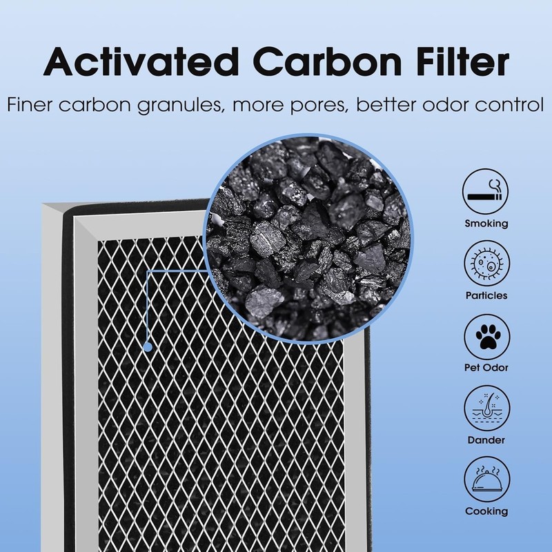 4-Pack 15 Replacement Filter Compatible with MA Series Air Purifier 15, 3-in-... gallery