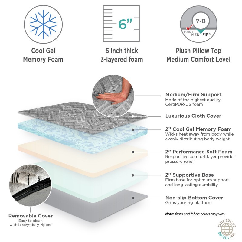 *Memory Foam* Road Elite Truck Mattress - Many Sizes Available! gallery