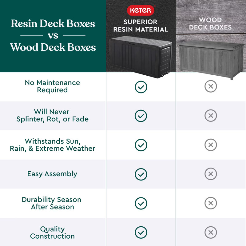 Keter Marvel Plus 71 Gallon Resin Deck Box Graphite Outdoor Patio Storage gallery