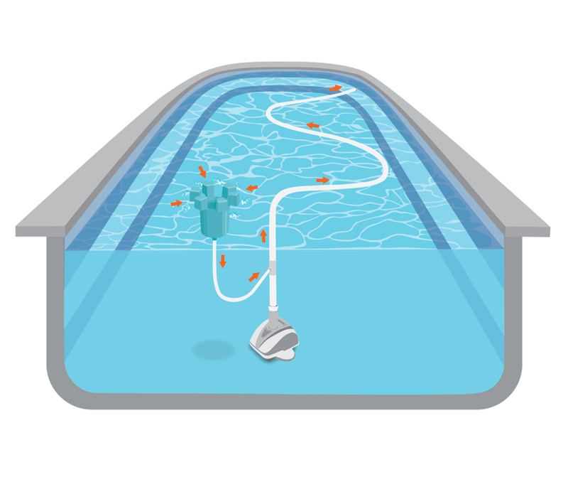 REF: SkimmerMotion Xtreme- The Automatic Pool Cleaner - pool surface cleaner gallery