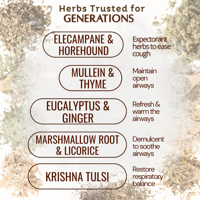 MUCUS CLEARING TEA -Breath better! Proven to clear lung congestion & mucus gallery