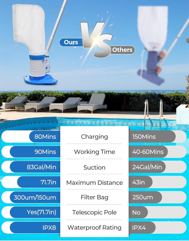 Leaf Vac Cordless Hoseless Pool Leaf Vacuum & Skimmer Rechargeable 90Min Runtime gallery