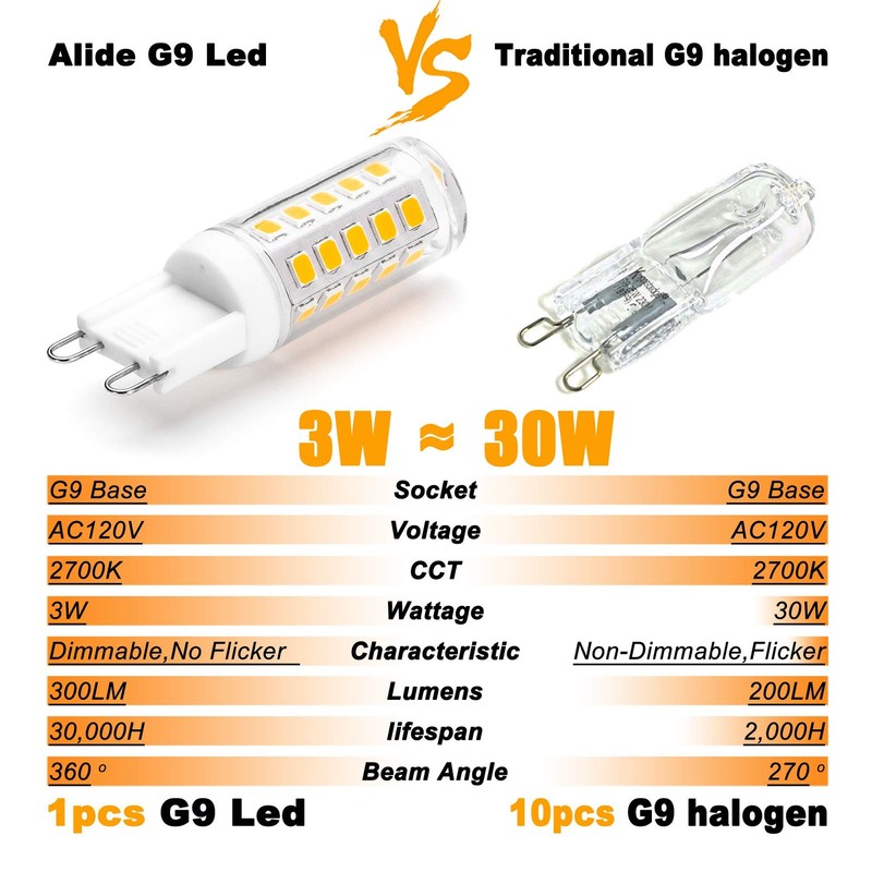 ALIDE G9 Led Bulbs Dimmable 3W Replace 20W 25W 30W Halogen 3w 2700k Warm gallery