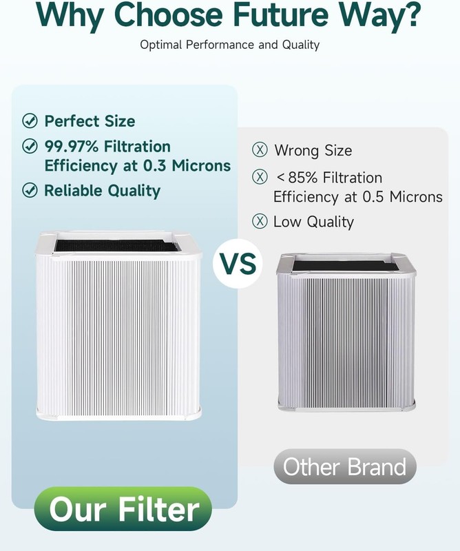 Future Way 211+ Replacement Filter for Blue Pure 211+ Air Purifier Foldable NEW gallery