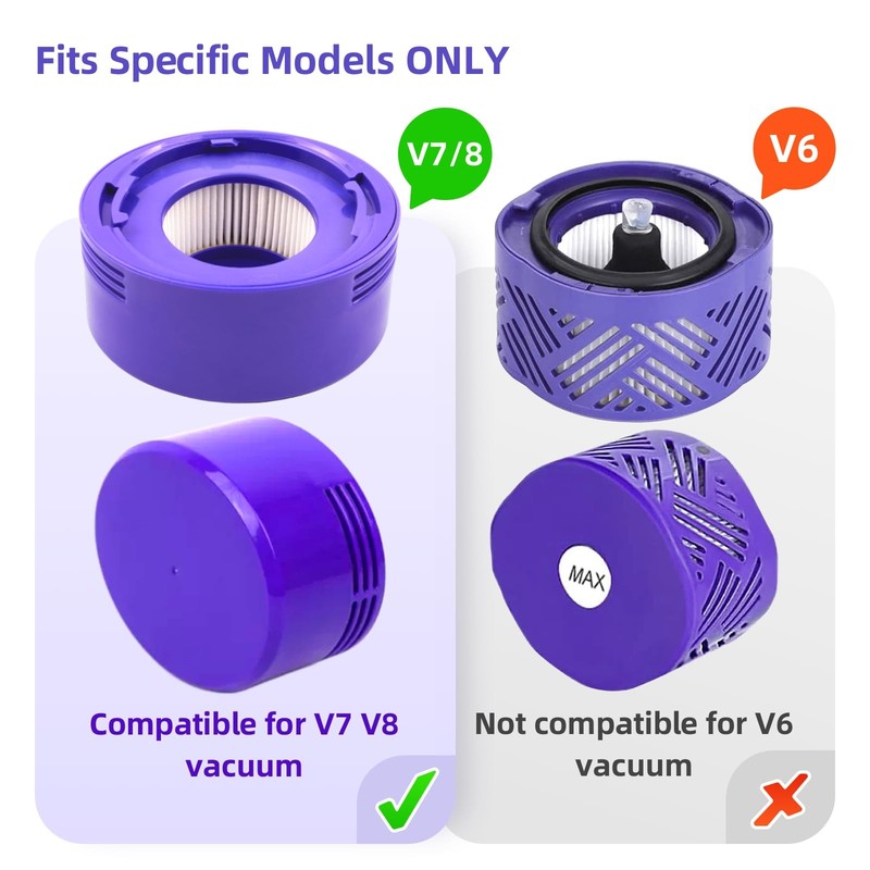 4 Pack Vacuum Filter Replacement Kit for Dyson V7, V8 Animal, V8 Absolute, SV... gallery