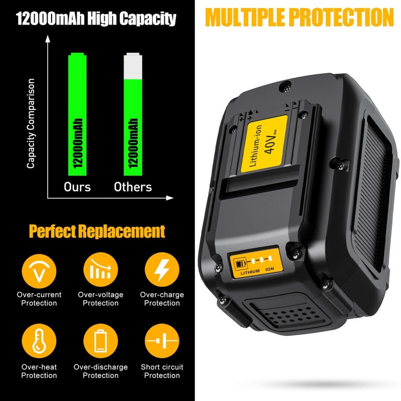 40V 12.0Ah Battery Replace For DeWalt 40Volt DCB404 DCB406 DCB407 DCB114 DCB116 gallery