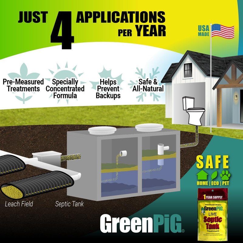Septic Tank Treatment Packets – Septic-Safe Enzyme Treatment for Preventative Ma gallery
