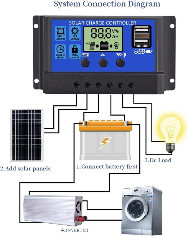 10A 20A 30A Solar Panel Charge Controller 12V/24V LCD Regulator Auto Dual USB gallery