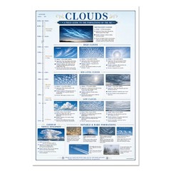Cloud Identification Unframed Poster 24×36 – Weather Reference Chart