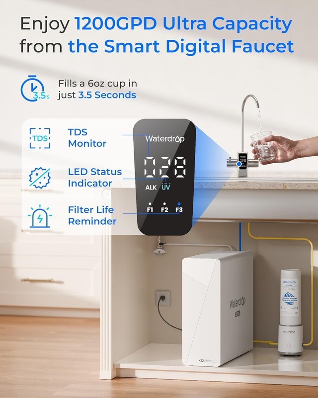 Waterdrop X12-Plus Dual Flow Reverse Osmosis Water Filter, Alkaline Mineral pH+ gallery