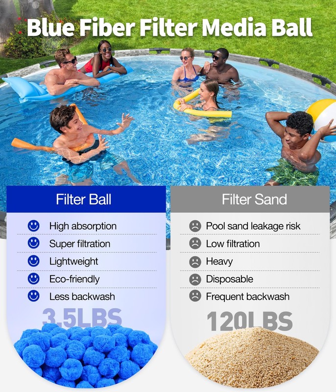 BluClear 3.5 lbs Pool Filter Balls for Sand Pump, Reusable Blue Pool Filter M... gallery