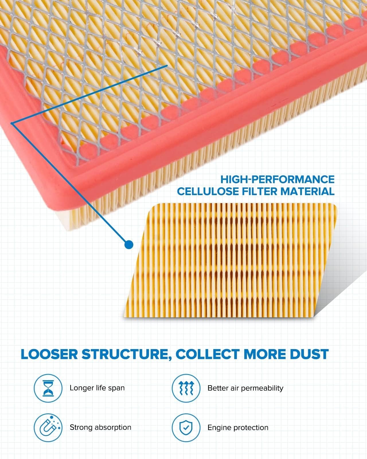 Engine Air Filter Compatible with Dodge Charger, Challenger 2011-2023, Boost gallery