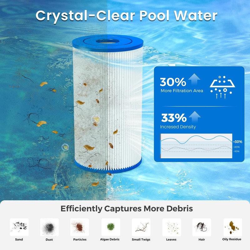 3 Pack Type B Pool Filter Cartridge Replacement for Above Ground Pools, Fits Int gallery