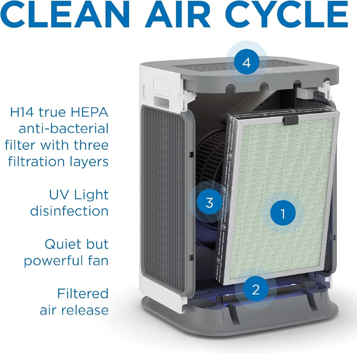 Medify MA-125 Genuine Replacement Filter 3 in 1 with Pre-filter HEPA H14| 2-Pack gallery