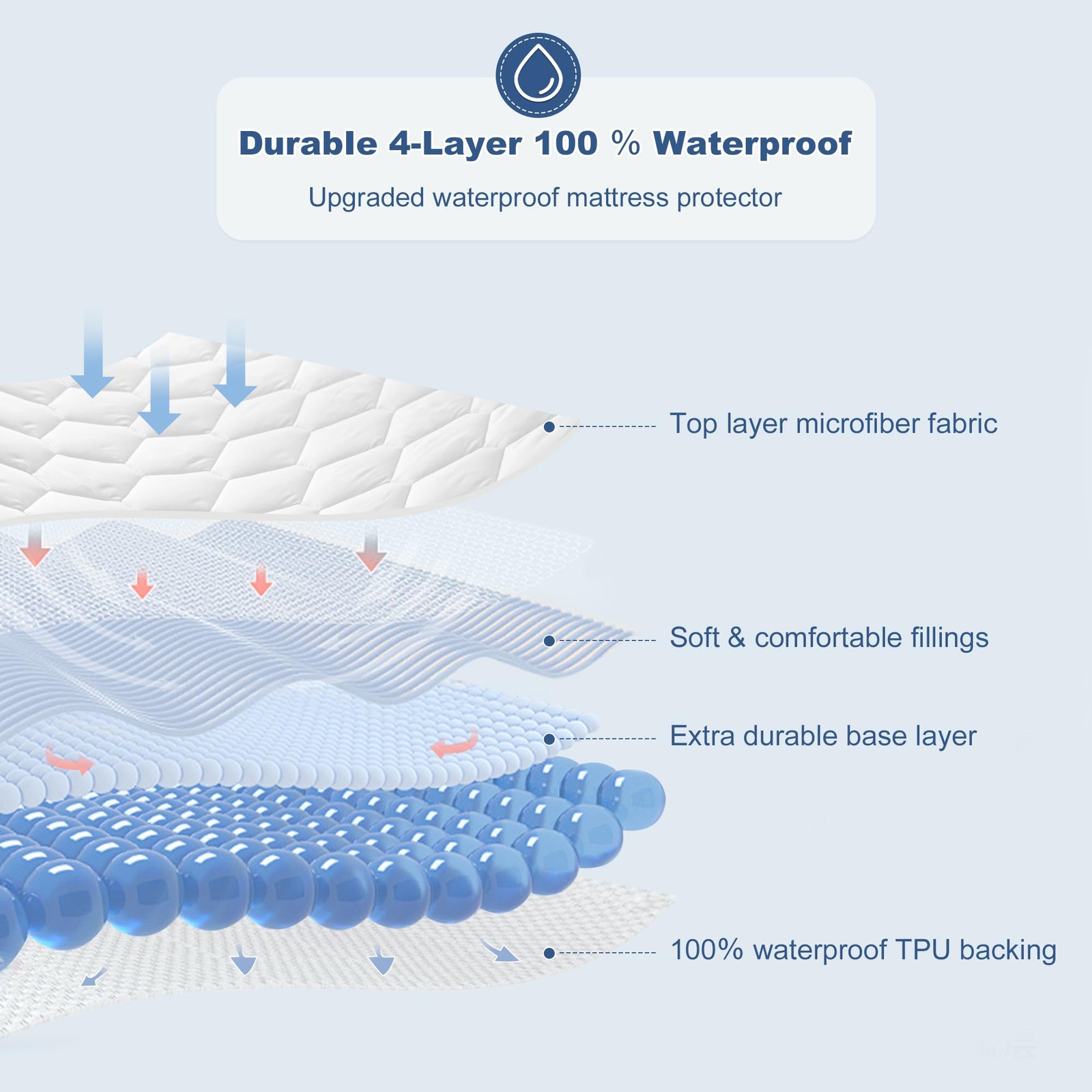GRT California King Mattress Protector Waterproof, King, White gallery