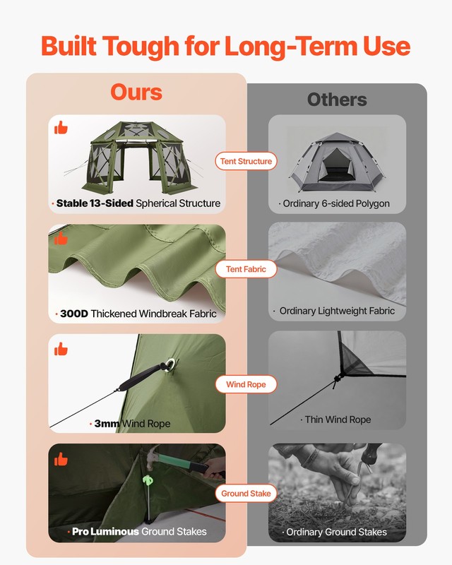 VEVOR 13-Sided Spherical Pop up Gazebo Screen Tent 13 x 13 ft for 10-12 Persons gallery