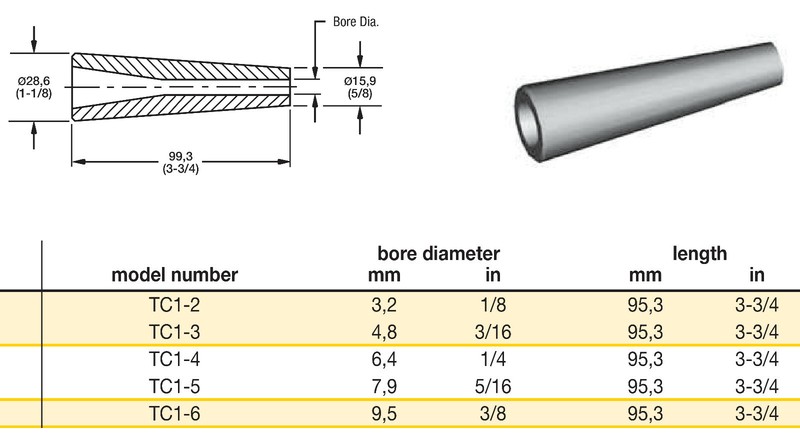 Large Tungsten Sandblaster Nozzle Tip TC1: Kennametal Premium Grade: All Sizes gallery