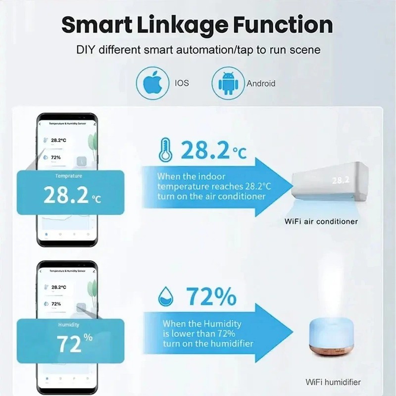 Tuya Zigbee3.0 Temperature and Humidity Sensor Thermometer Hygrometer APP Remote gallery