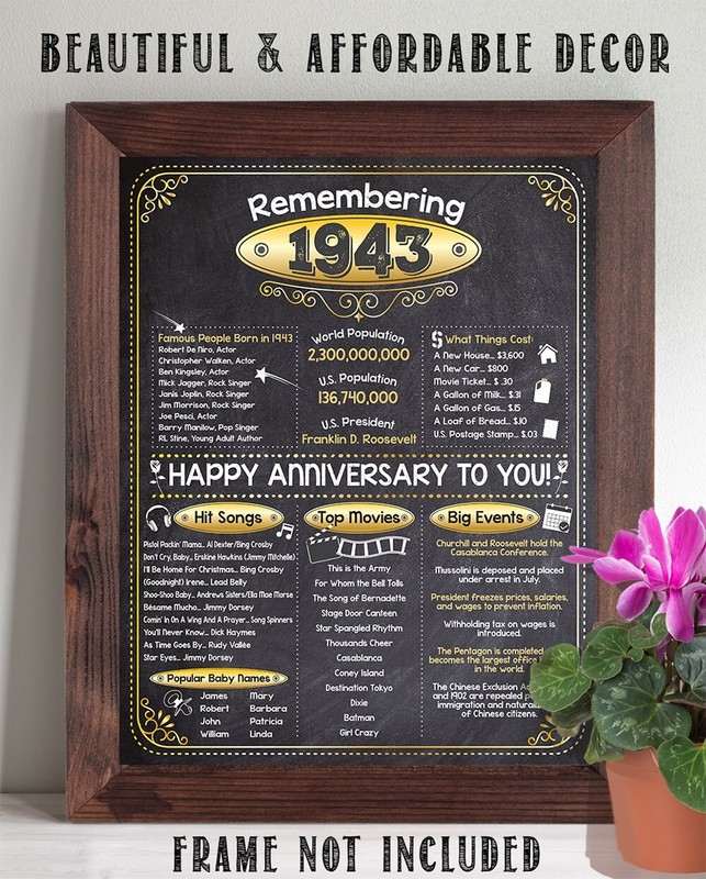 83rd Anniversary Party Decorations (Eighty-Three) - Remembering The Year 1943 gallery