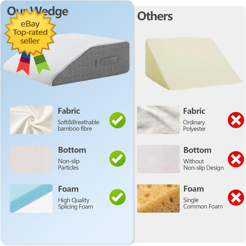Leg Pillow for Elevation & Support, 24"X22"X8" Memory Foam Cushion gallery