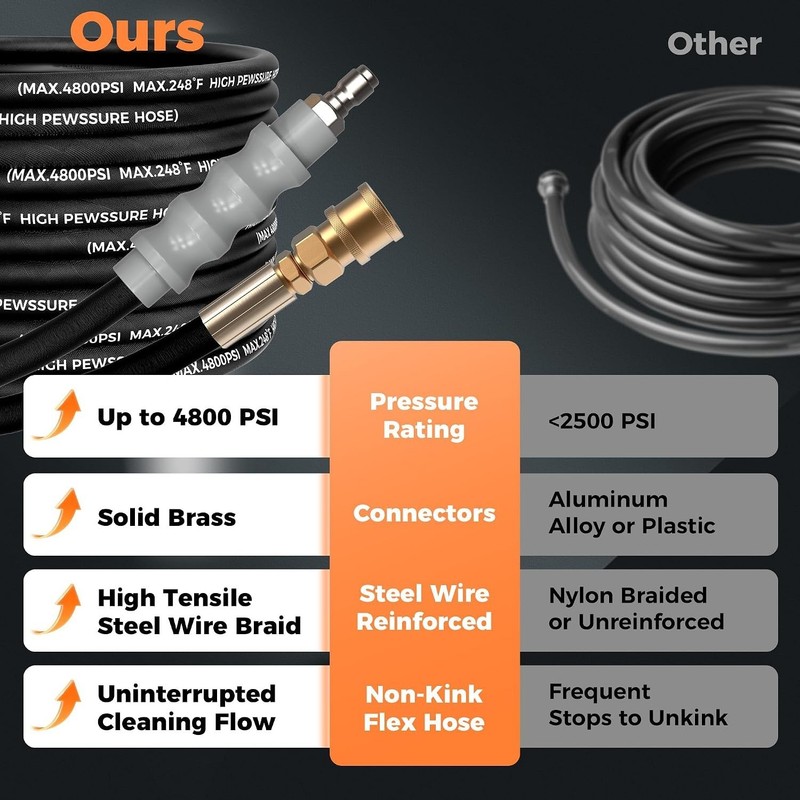 Pressure Washer Hose gallery