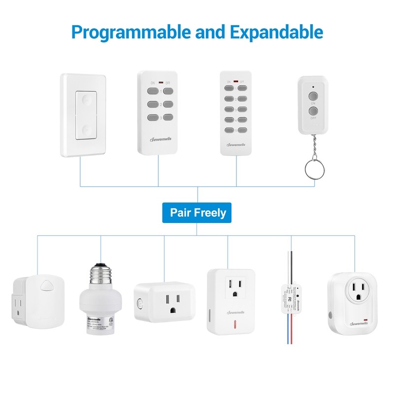 DEWENWILS Wireless Remote Wall Switch and Outlet, No Wiring Plug in On Off Power gallery