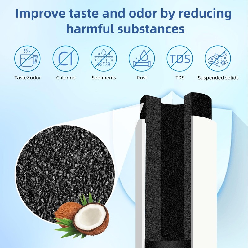 LG LT1000P Water Filter Replacement - 3 Pack Compatible with LG Refrigerators gallery