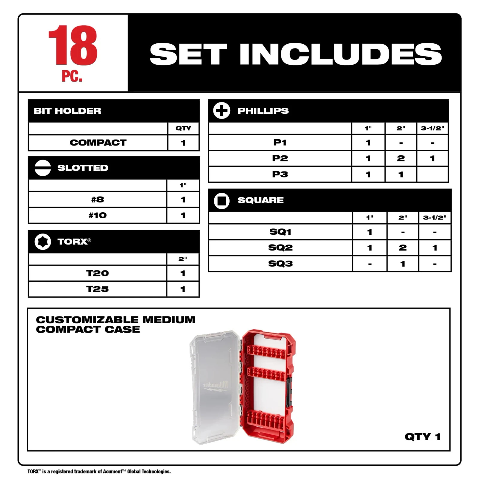 Milwaukee 48-32-4403 Optimized Shockzone Steel Impact Driver Bit Set - 18pc gallery