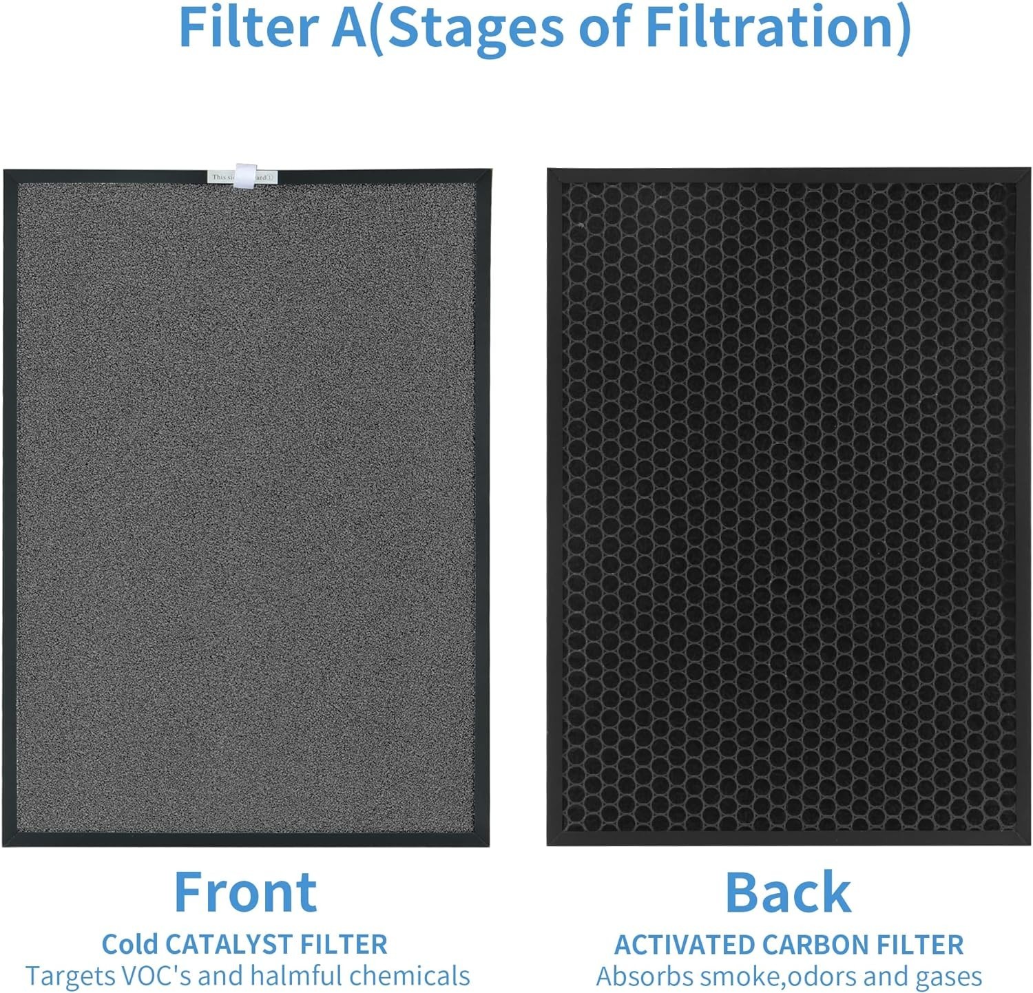 PH950 Filter Compatible with Turonic PH950 HEPA Air Pu-rifier and Extract-All AM gallery